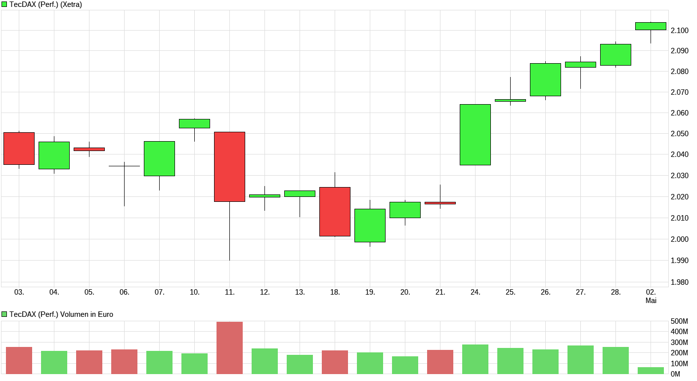 QV ultimate (unlimited) 987178