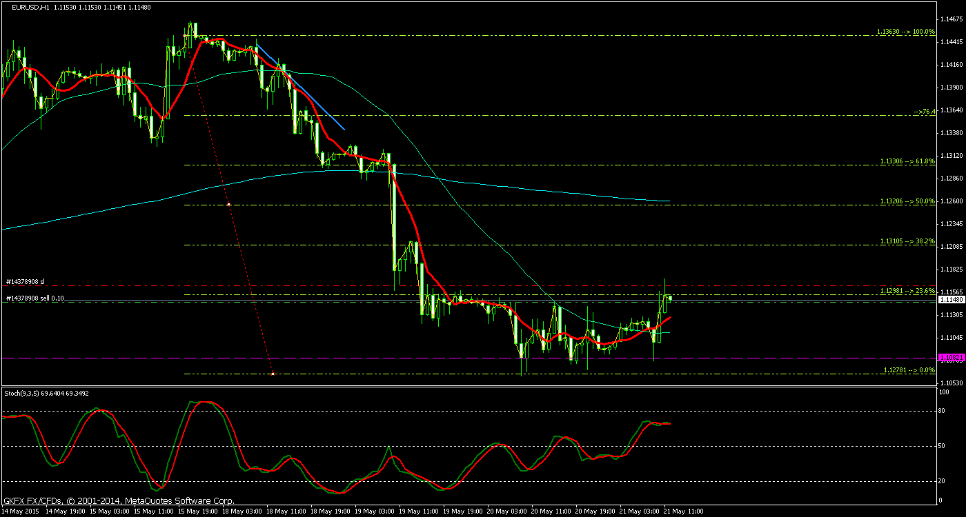 Walli's EUR/USD trading thread 827226