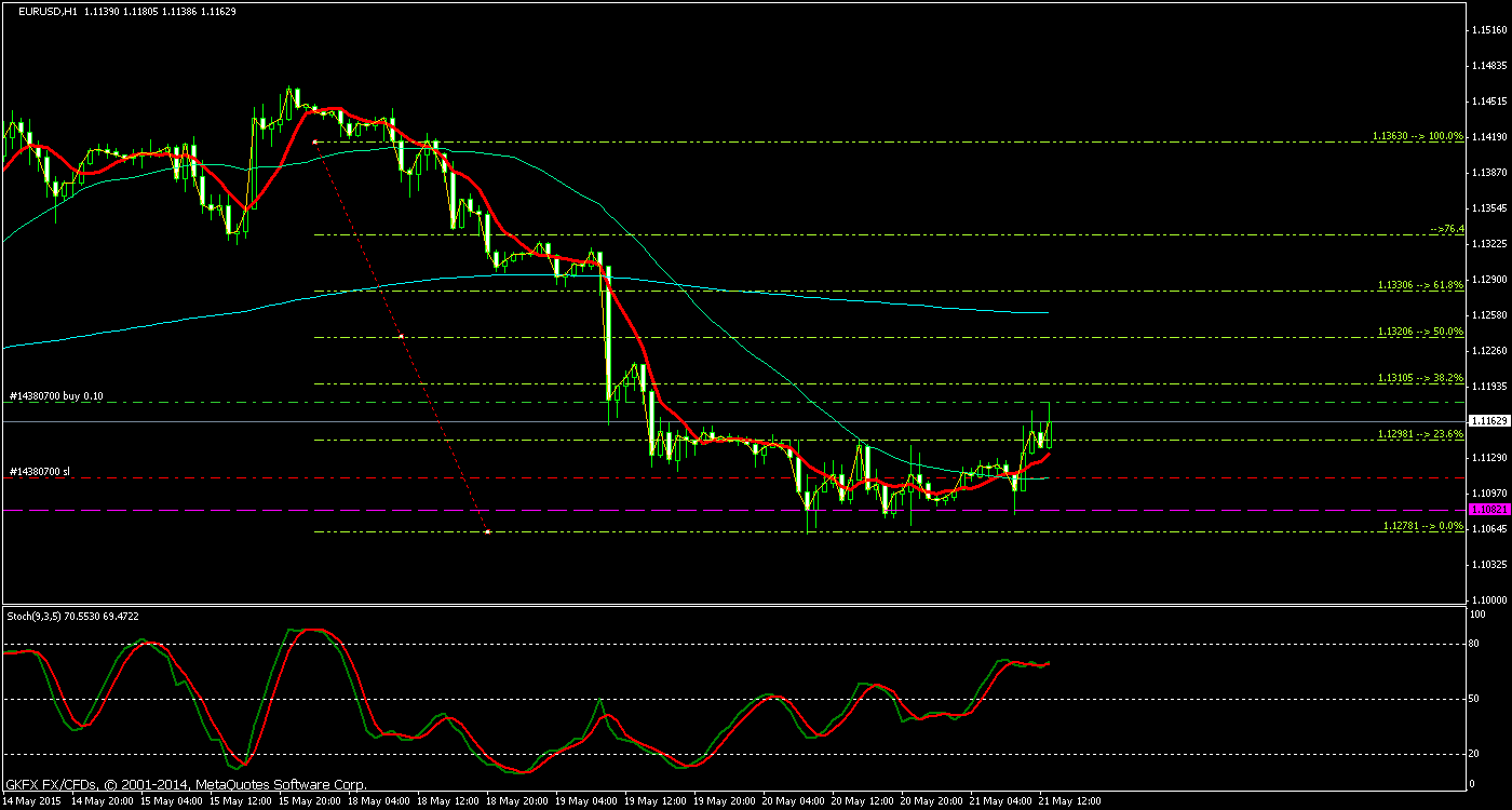 Walli's EUR/USD trading thread 827257