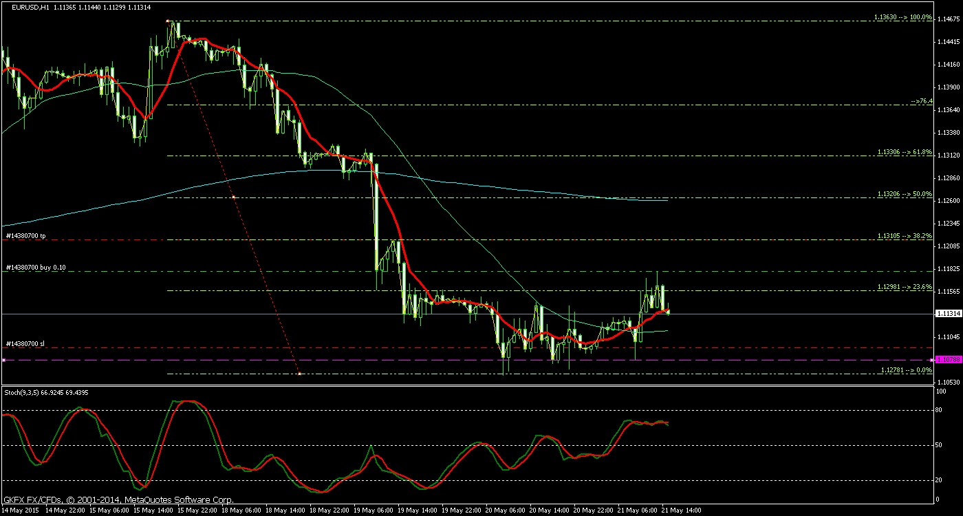 Walli's EUR/USD trading thread 827281