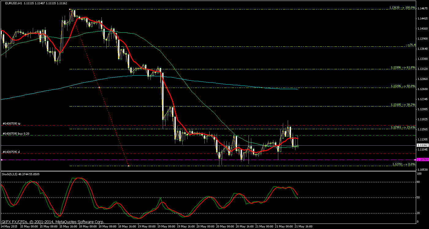 Walli's EUR/USD trading thread 827310