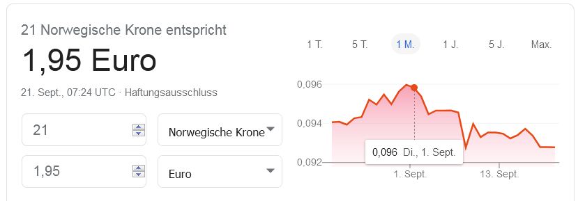 NEL, der Wasserstoffplayer aus Norwegen 1202414