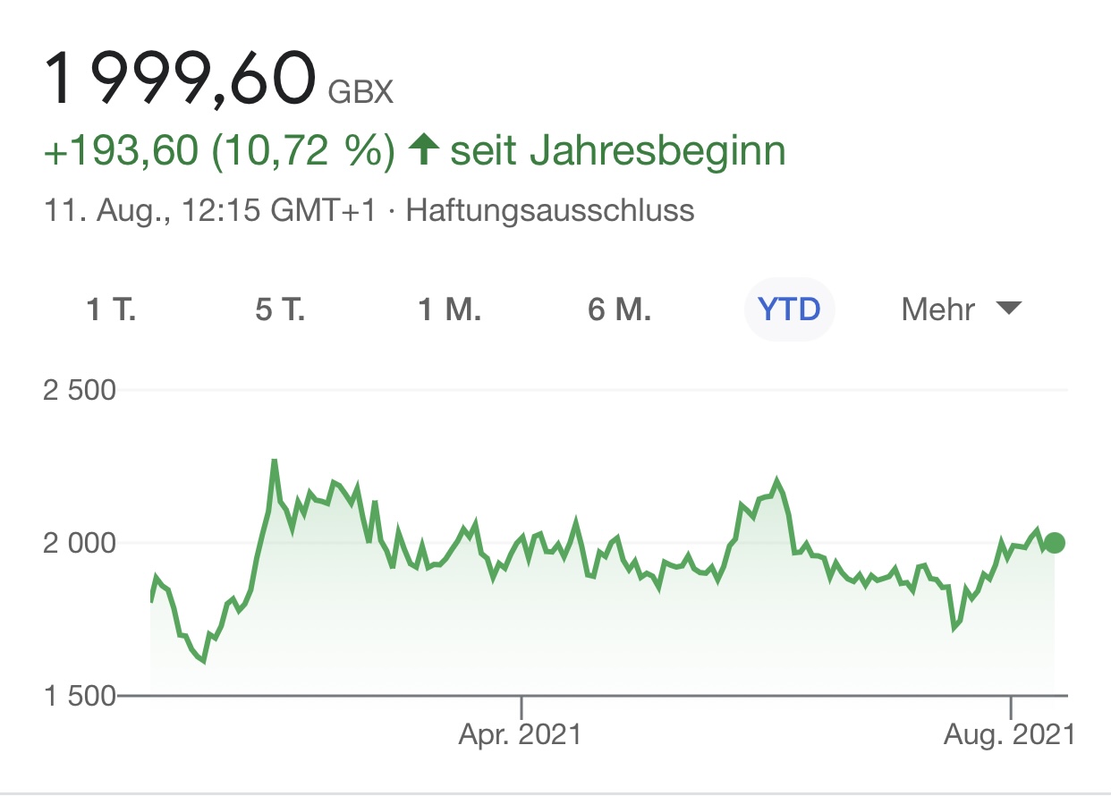 Aston Martin (WKN A2QJD4) 1268442