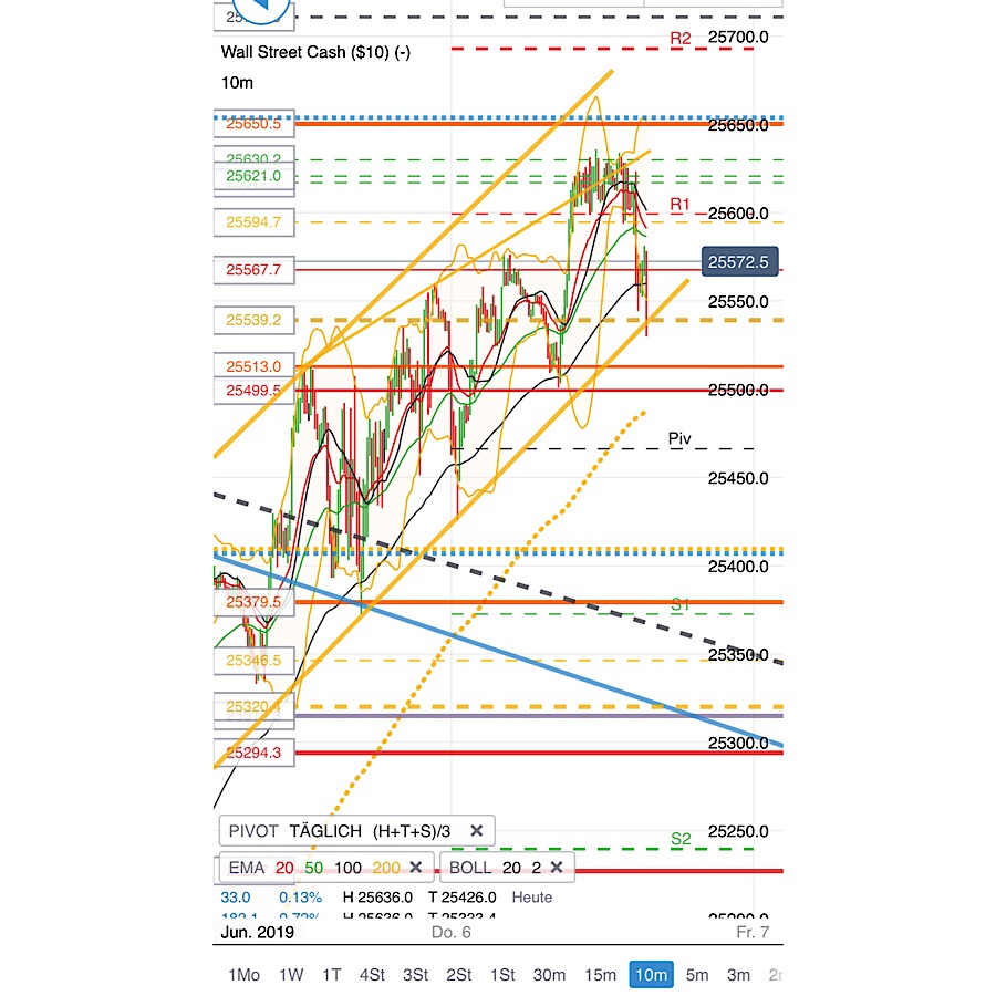 2019 QV-GDAXi-DJ-GOLD-EURUSD- JPY 1116372