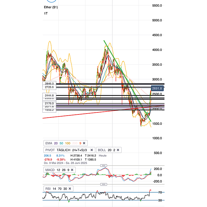 QuoVadisDax - das Original - Nachfolgethread 1481490
