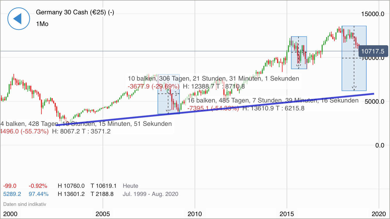 Krofitime Trading 1087041