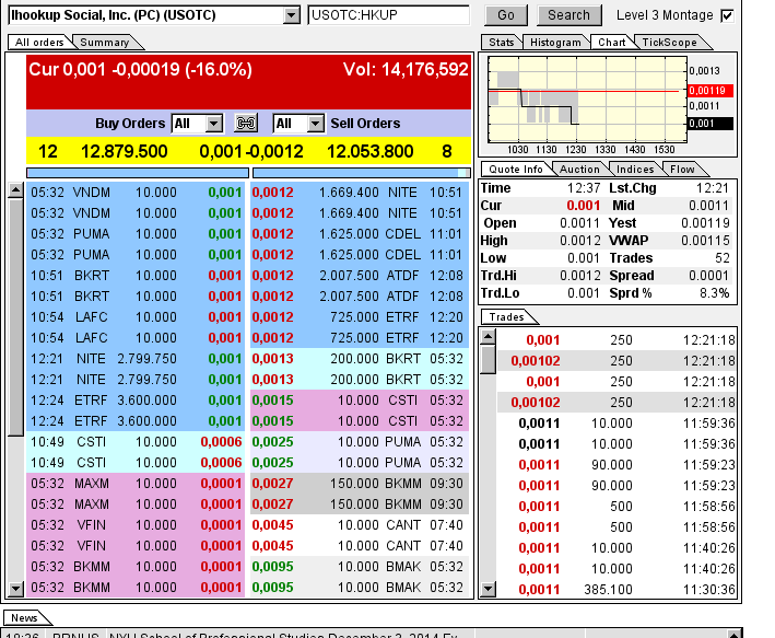 iHookup Social Inc. Aktie 780262