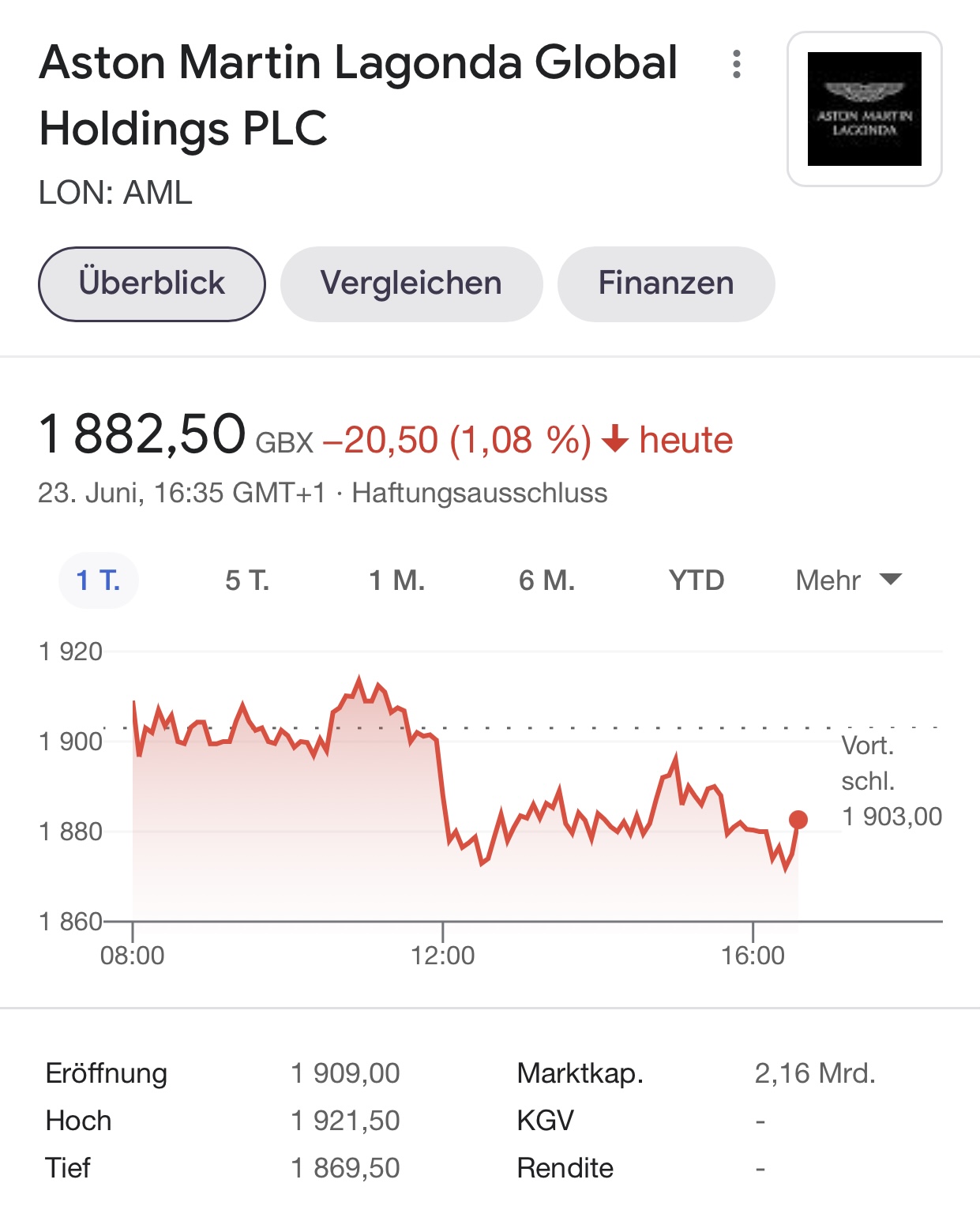 Aston Martin (WKN A2QJD4) 1260090