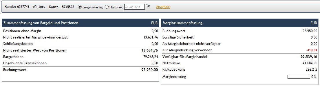 CFDs auf den DAX 792182