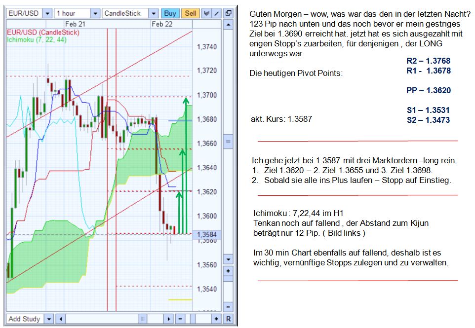 Der EUR/USD 2,0 Thread 382862