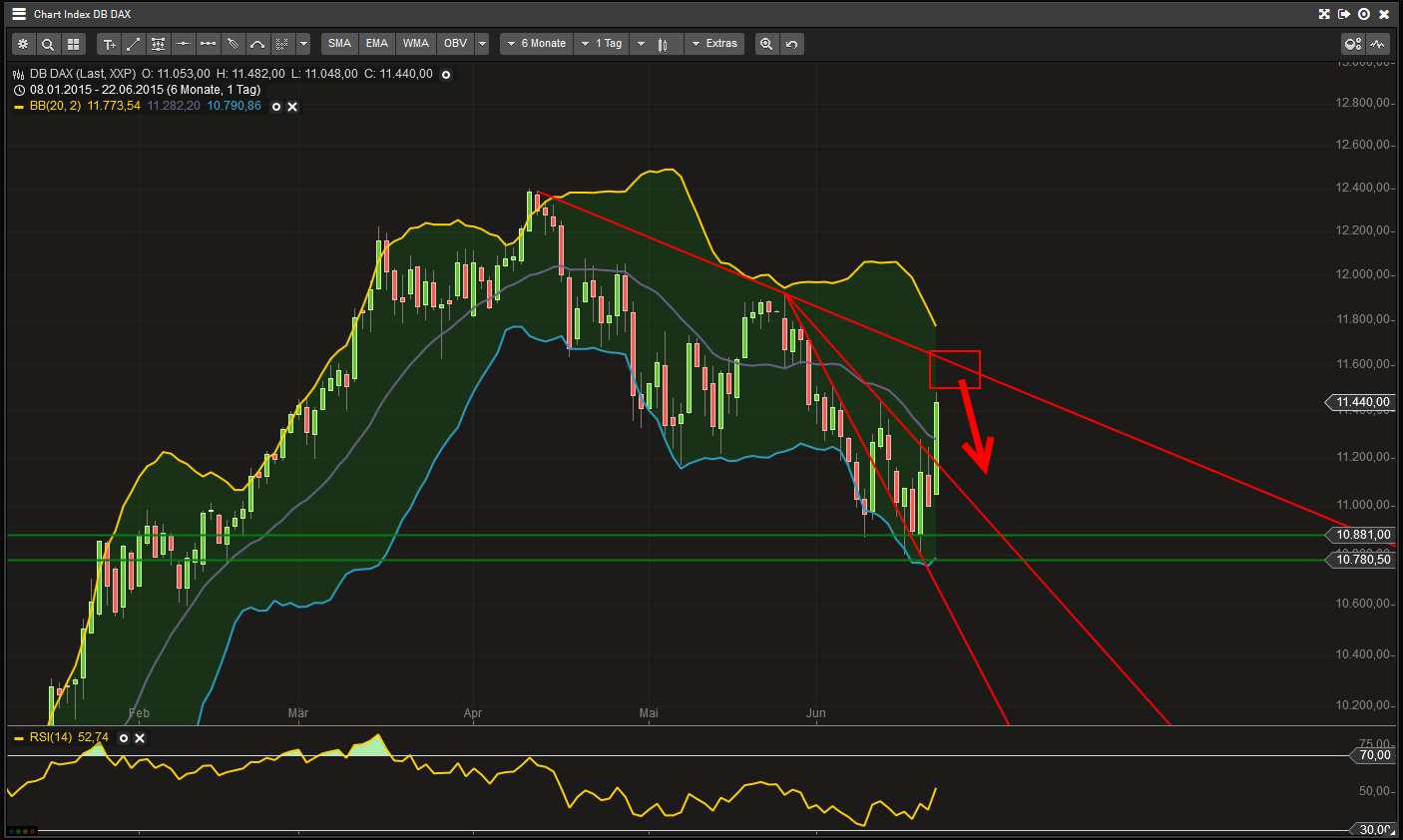 Gold traden - long bzw. short 835143