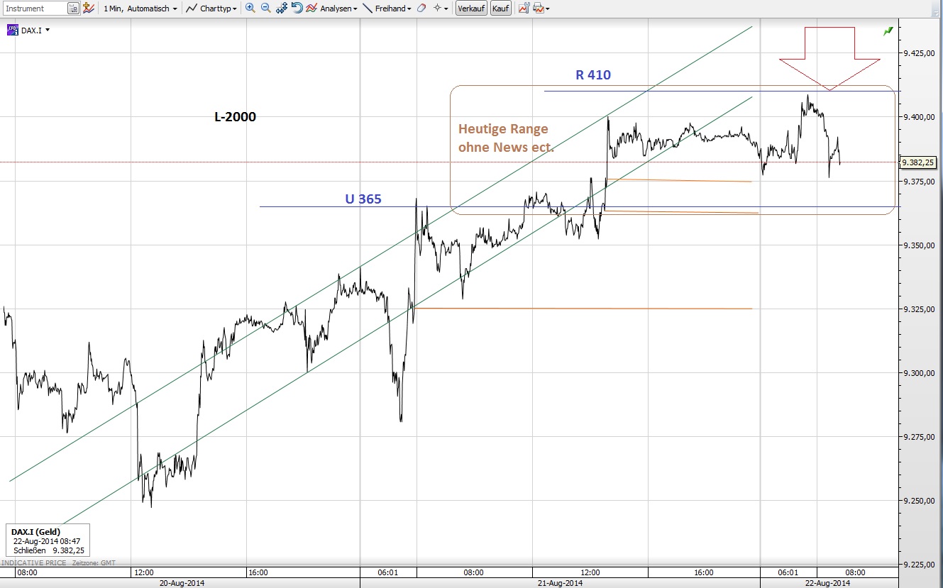 CFDs auf den DAX 750610