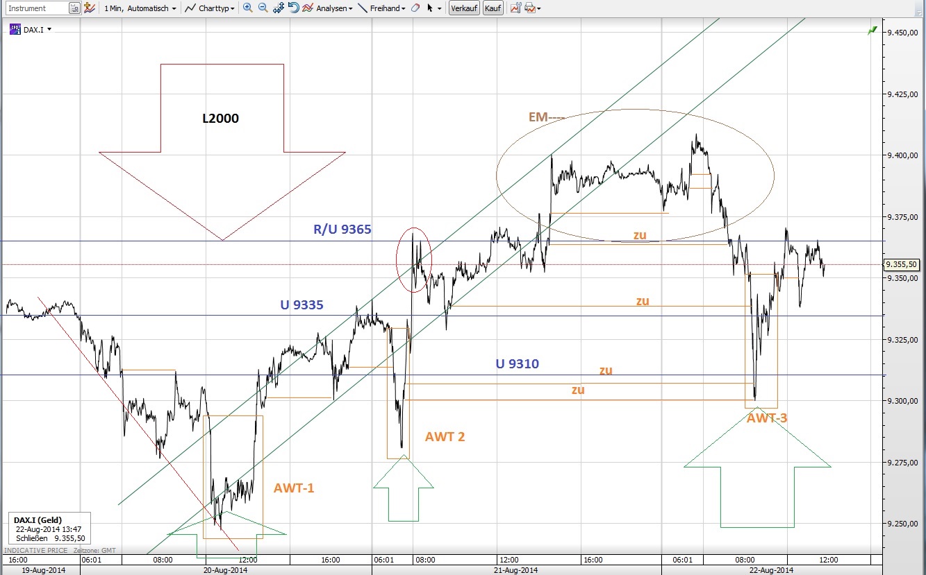 CFDs auf den DAX 750715