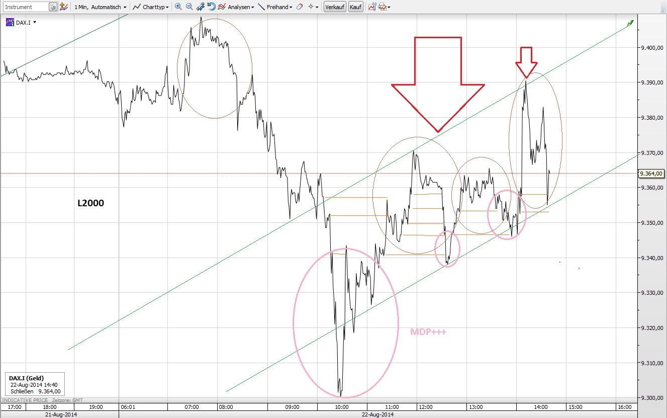 CFDs auf den DAX 750724
