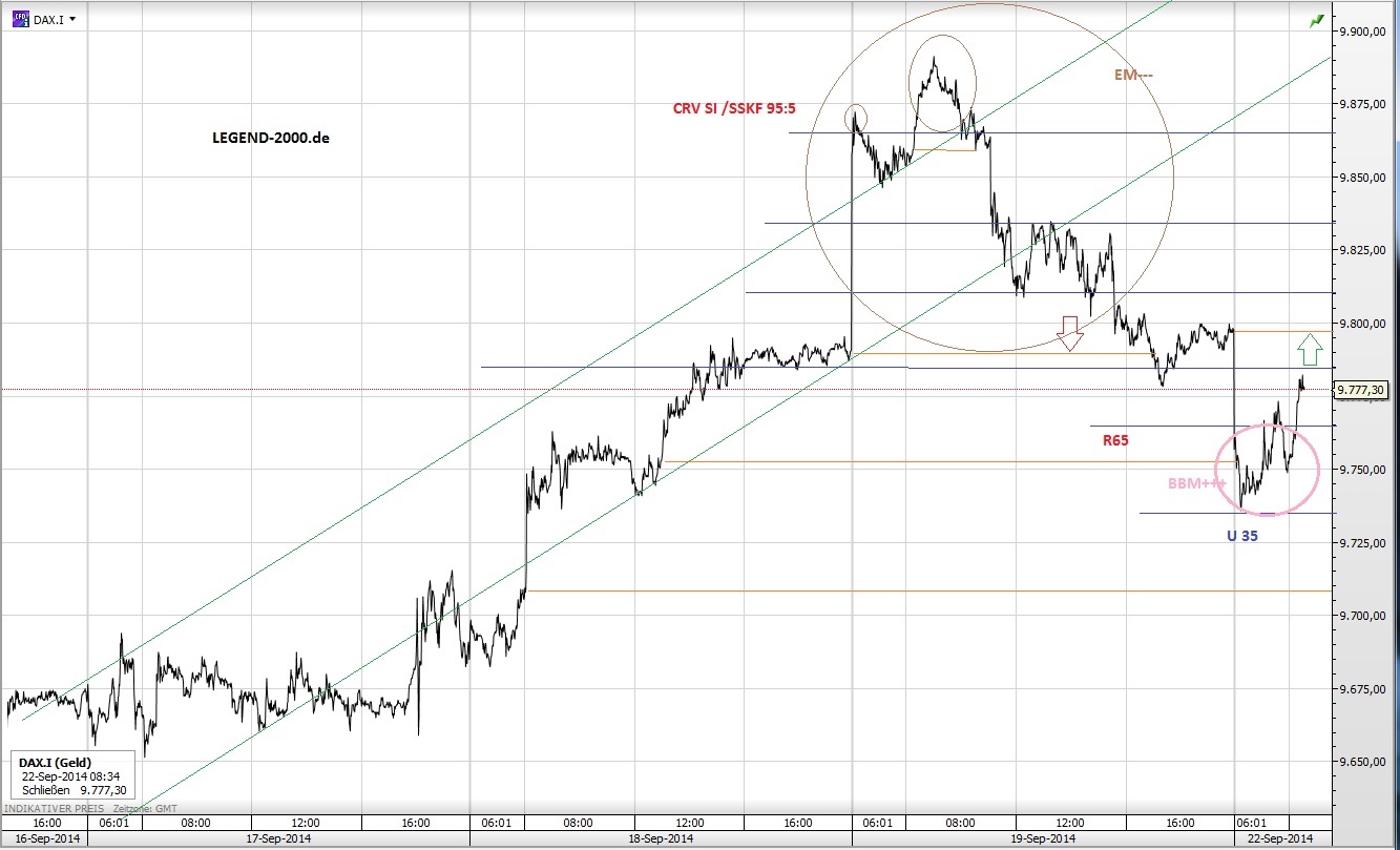 CFDs auf den DAX 758386