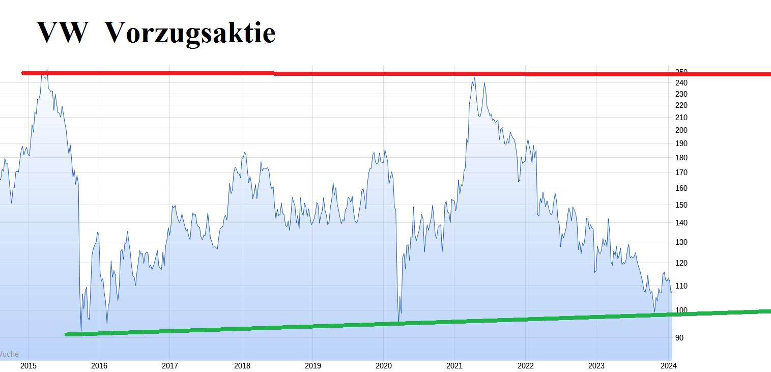 VW ( Volkswagen ) - Autos, Laster, Speicher 1408990