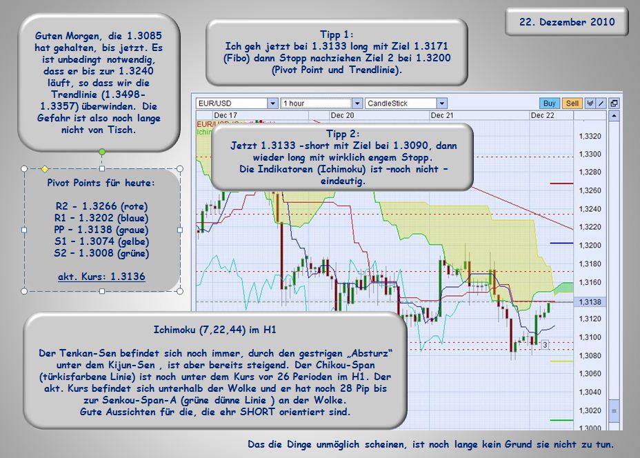 Der EUR/USD 2,0 Thread 367746