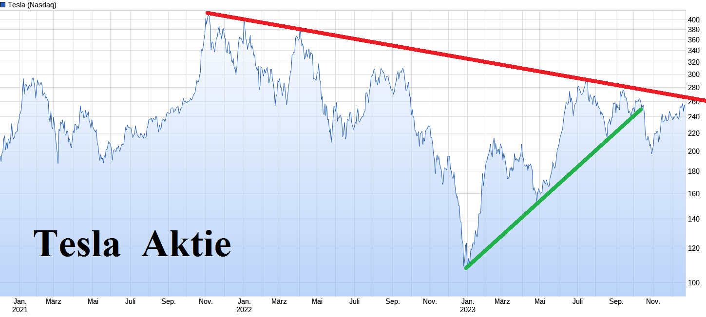 Tesla - Autos, Laster, Speicher und Solardächer 1403817