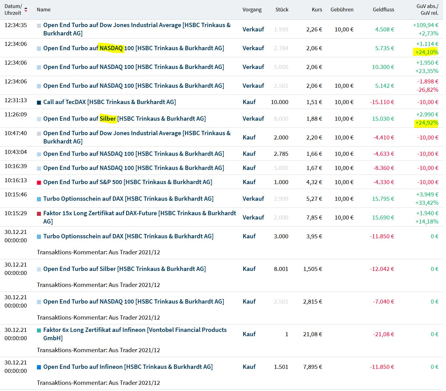 Gaertnerin's Boersen-Huesli 1291679