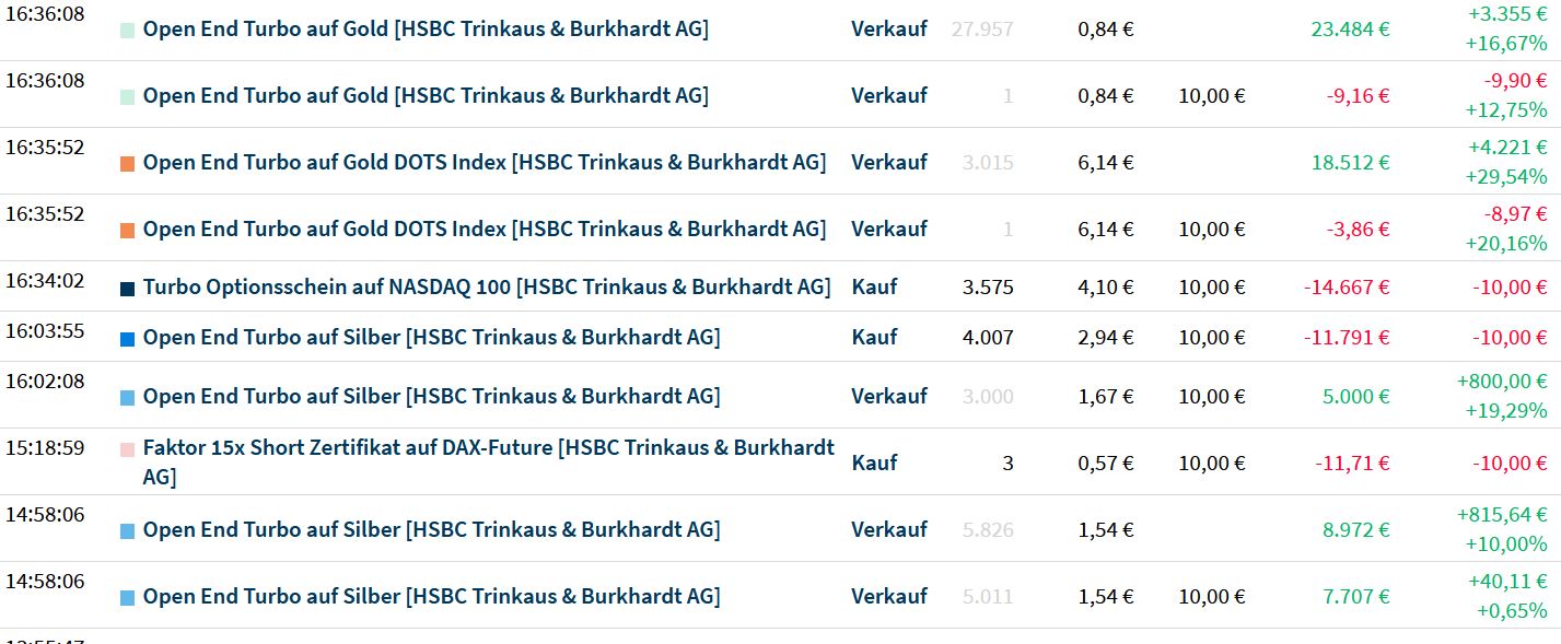 Gaertnerin's Boersen-Huesli 1291909