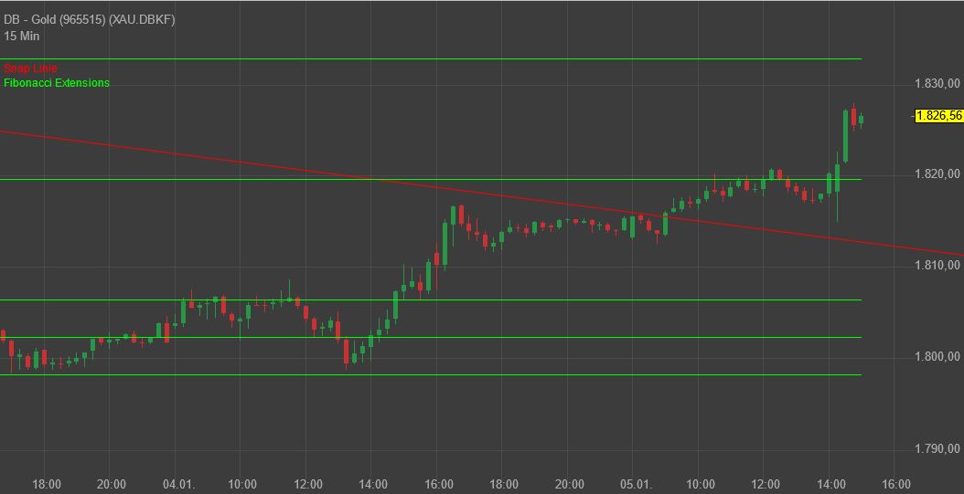 Gaertnerin's Boersen-Huesli 1292095