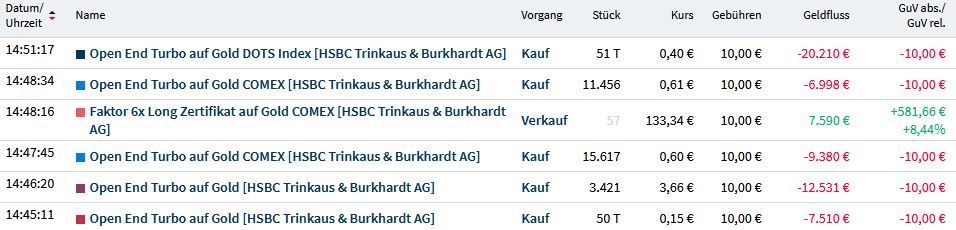 Gaertnerin's Boersen-Huesli 1292092