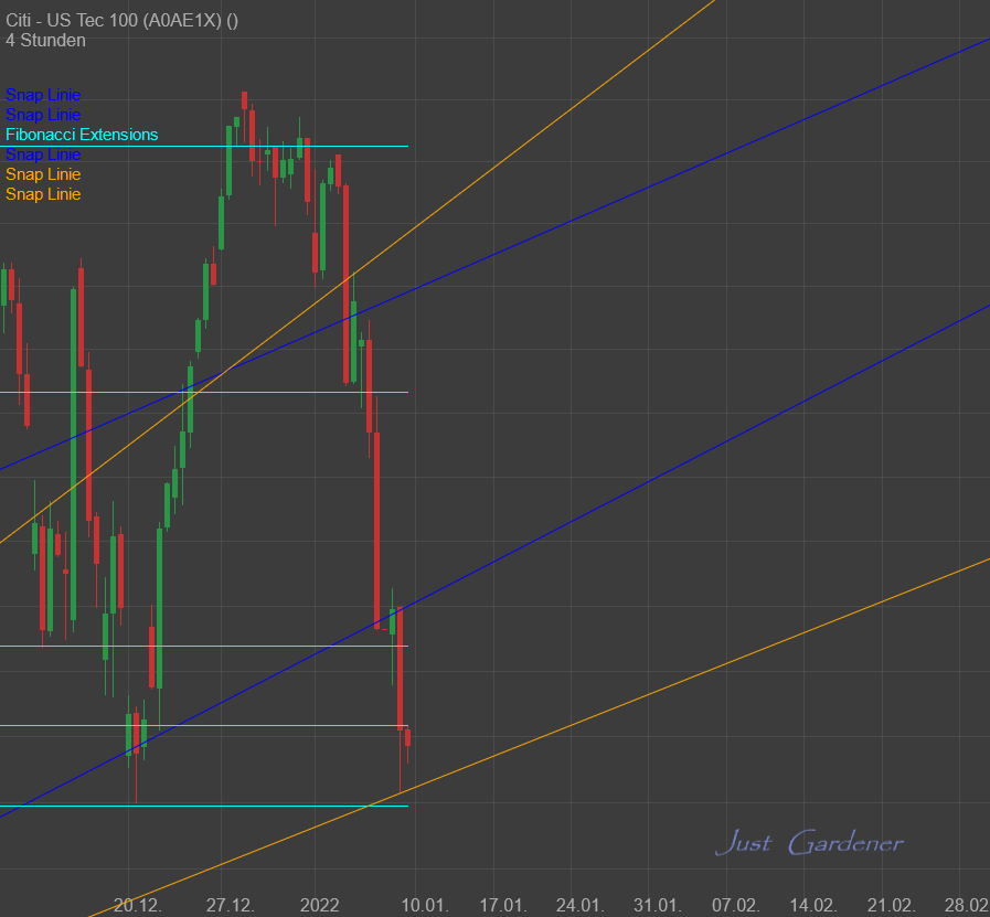 Gaertnerin's Boersen-Huesli 1292635