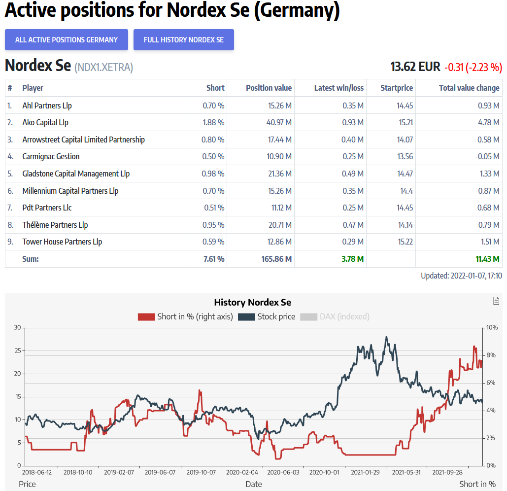 Nordex vor einer Neubewertung 1292602