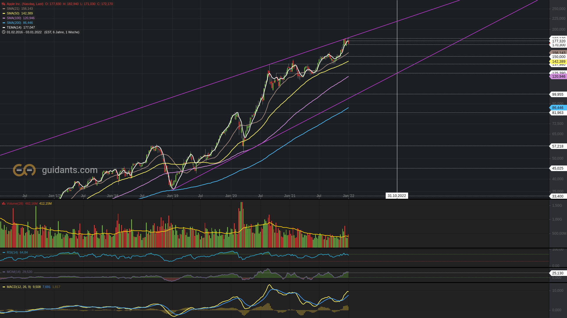Apple Inc. - Die Story geht weiter 1292878