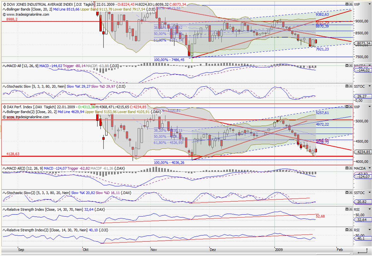 Quo Vadis Dax 2009 212063