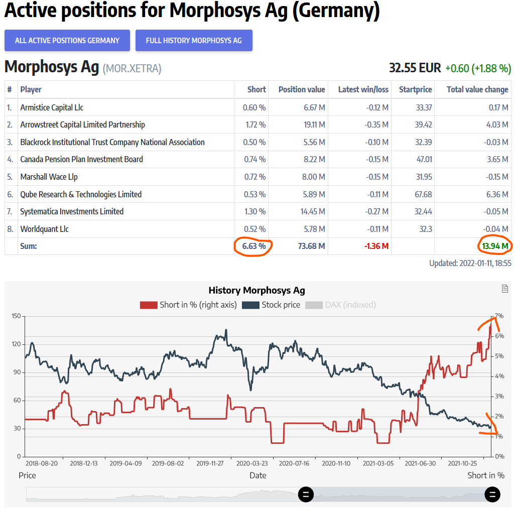 MOR: Pipelinefortschritte führen zu Neubewertungen 1293315