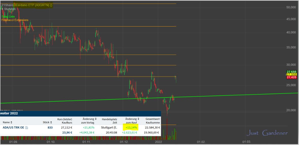 Gaertnerin's Boersen-Huesli 1294328