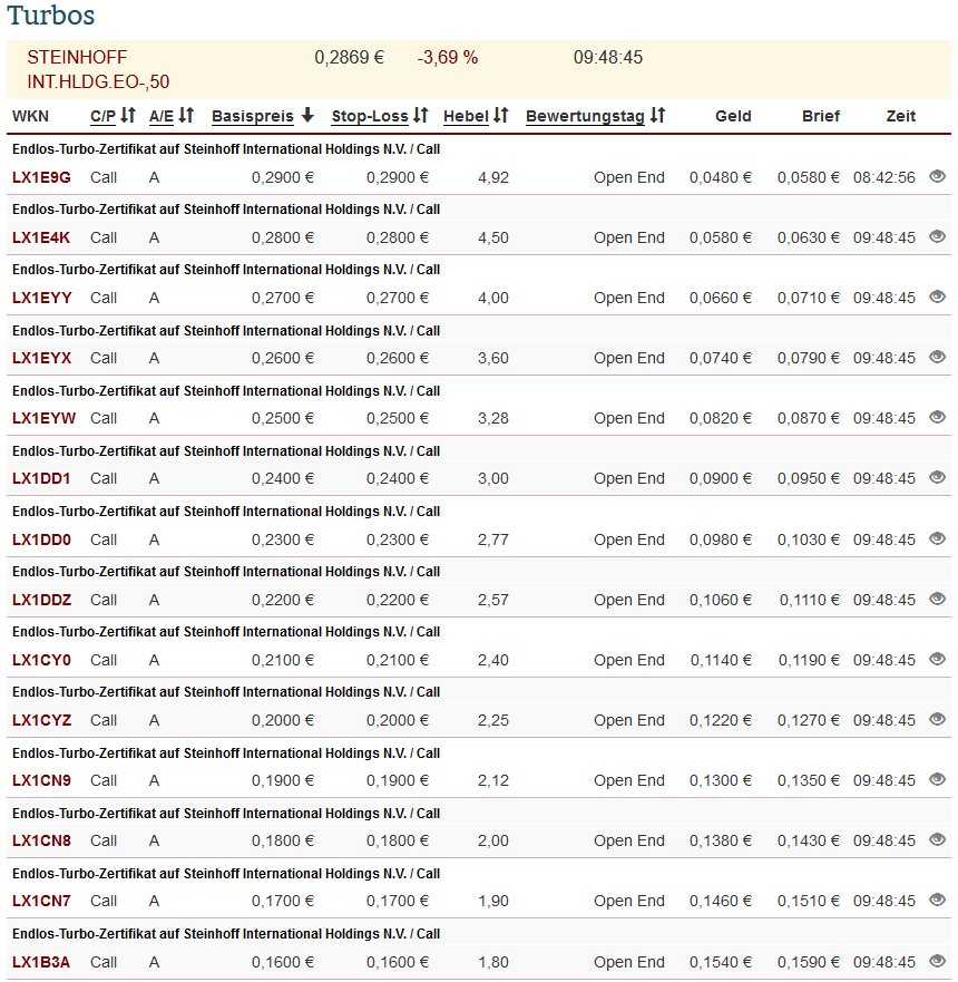 Steinhoff Informationsforum 1294605