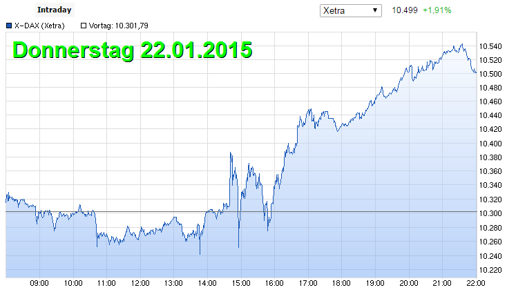 die 100 Grenzen im DAX 792388