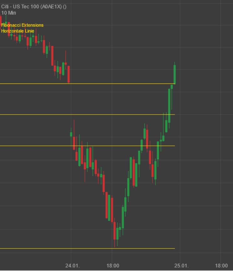 Gaertnerin's Boersen-Huesli 1295750