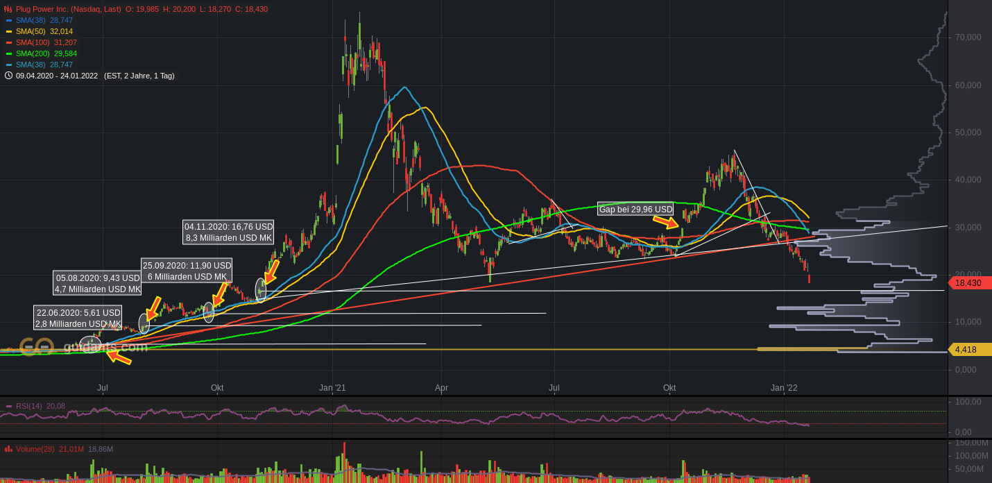 Plug Power - konspirativ und informativ 1295718