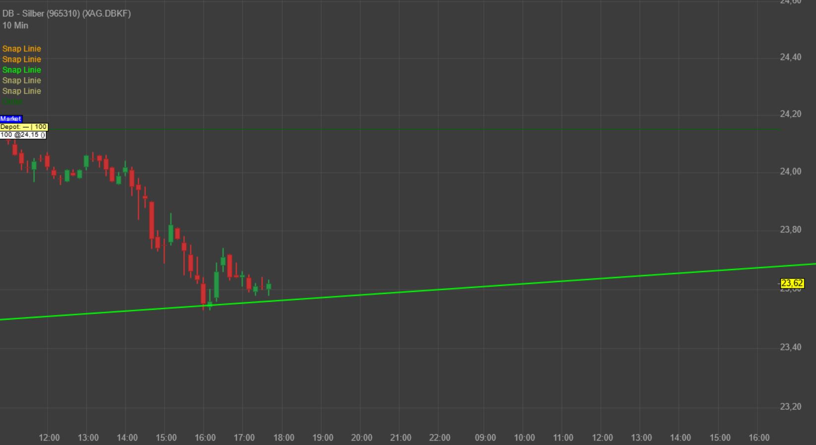 Gaertnerin's Boersen-Huesli 1295708