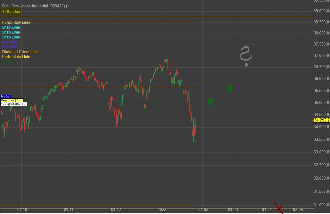 Gaertnerin's Boersen-Huesli 1295972
