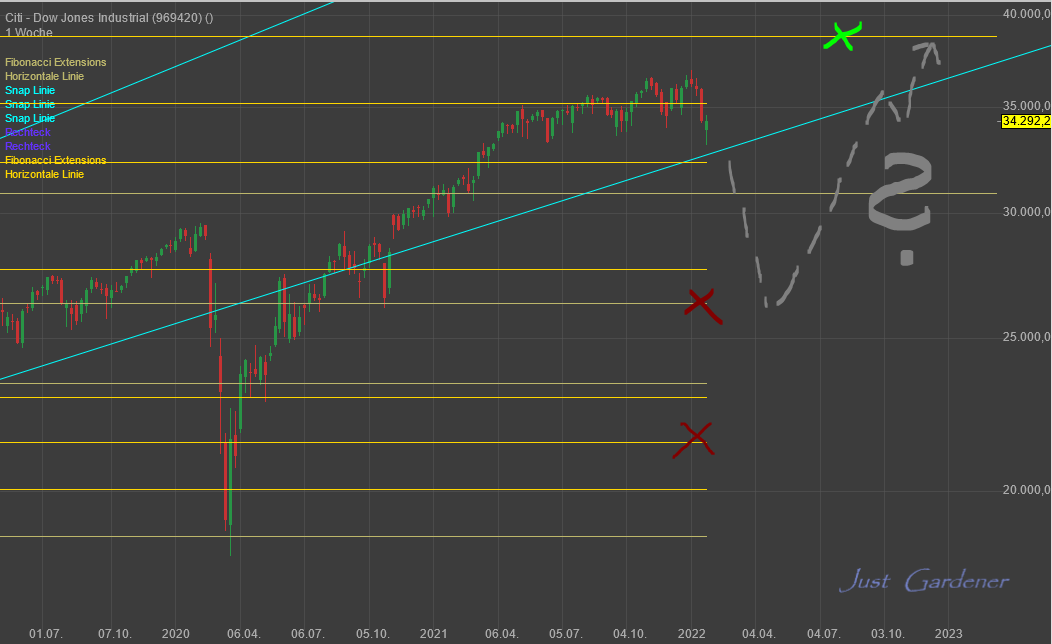 Gaertnerin's Boersen-Huesli 1295971