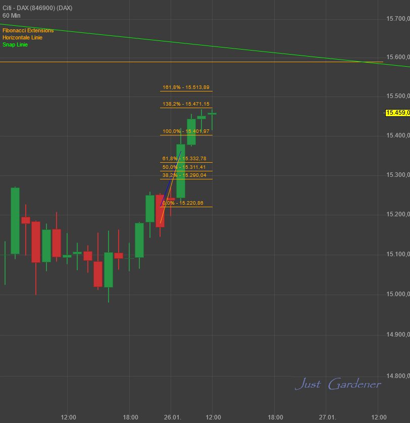 Gaertnerin's Boersen-Huesli 1296087