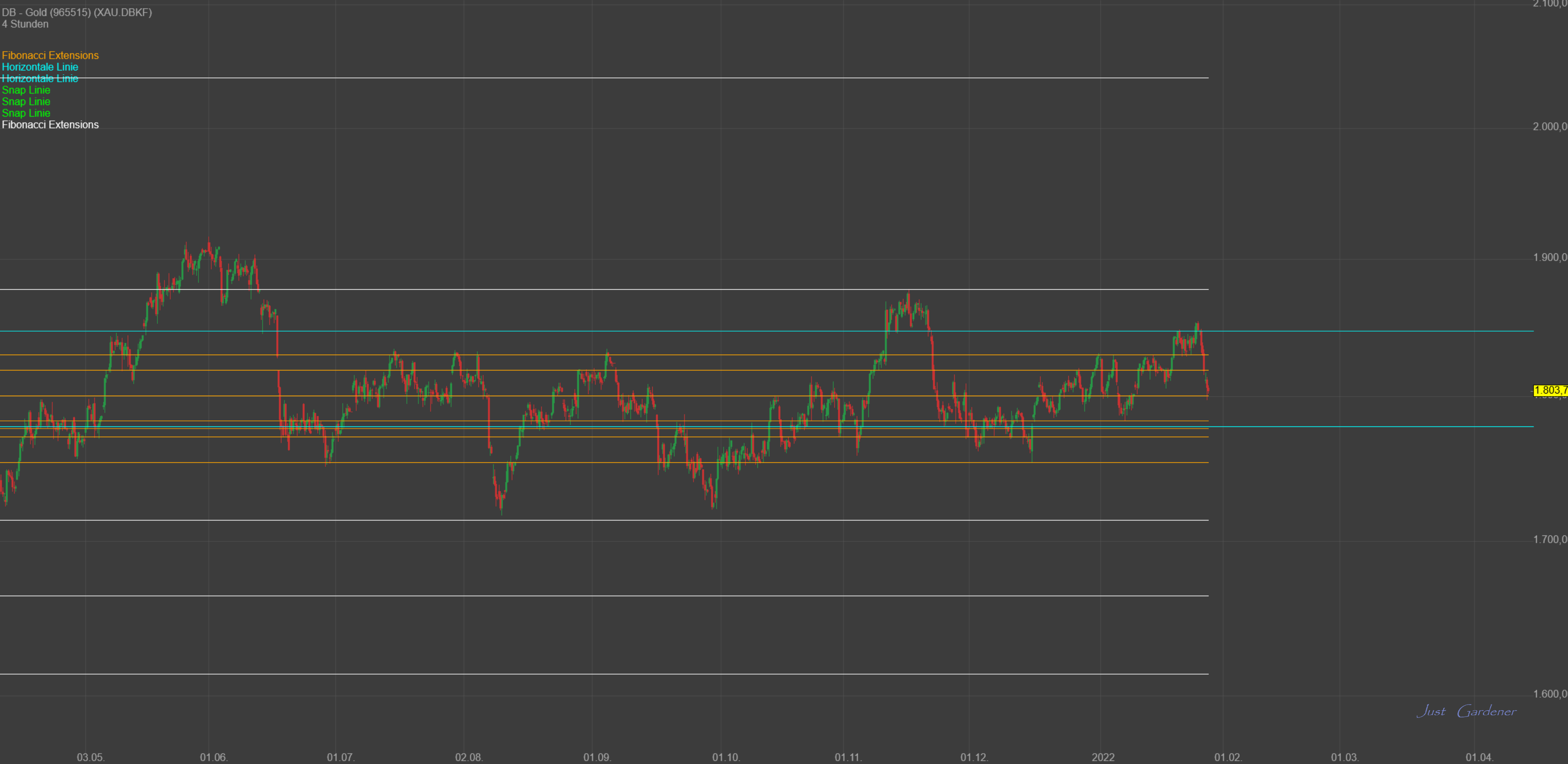 Gaertnerin's Boersen-Huesli 1296345