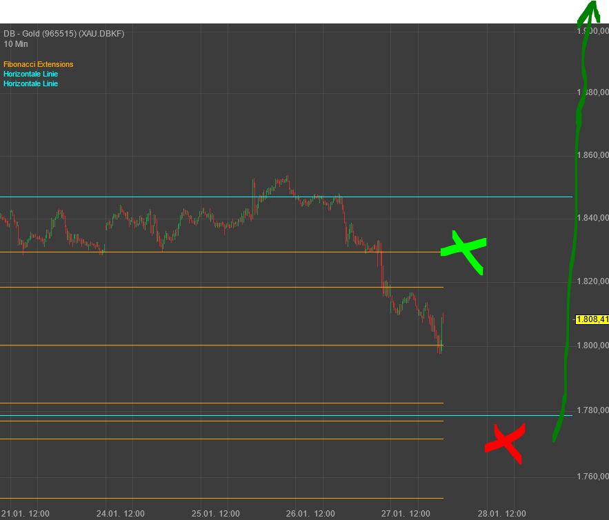 Gaertnerin's Boersen-Huesli 1296333