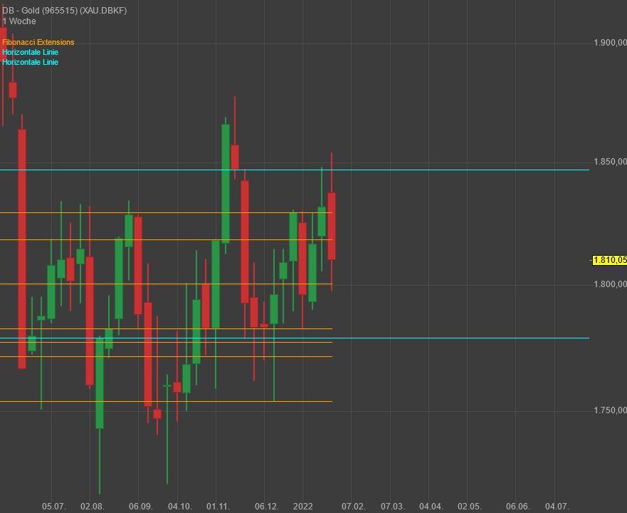 Gaertnerin's Boersen-Huesli 1296332
