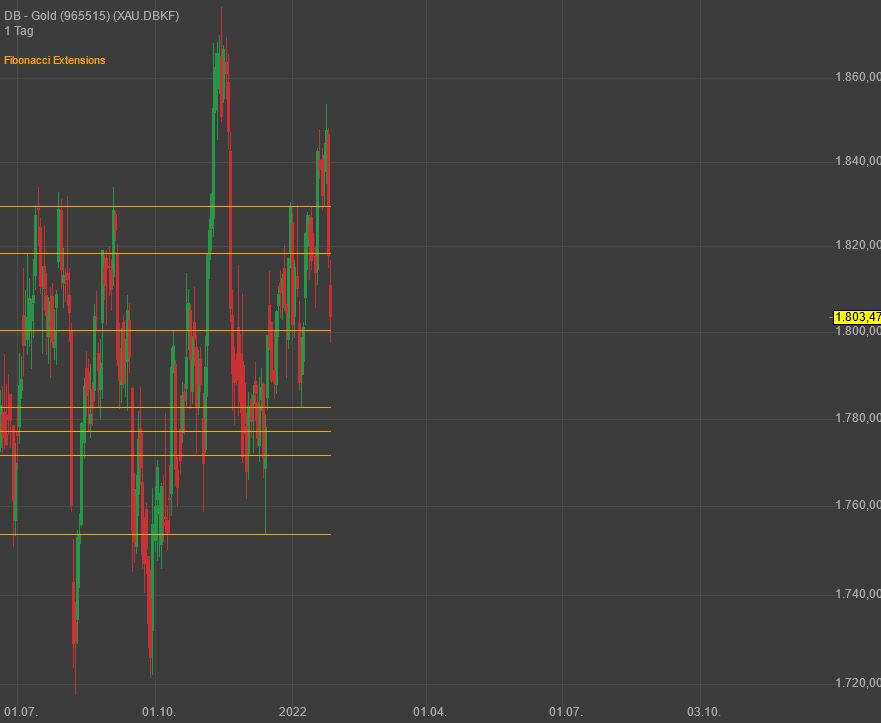 Gaertnerin's Boersen-Huesli 1296330