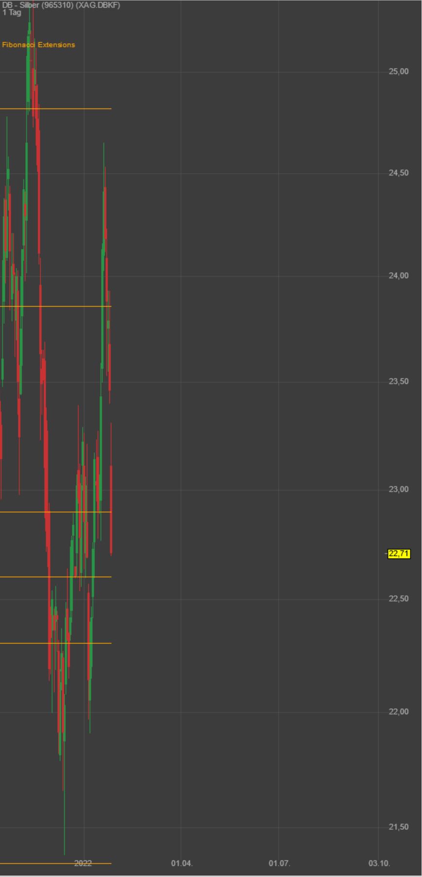 Gaertnerin's Boersen-Huesli 1296329