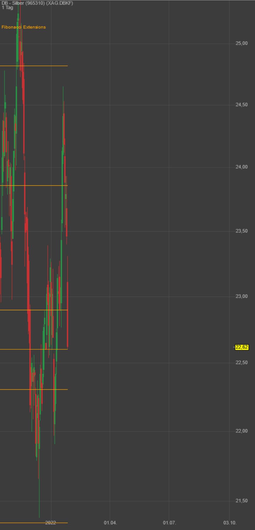 Gaertnerin's Boersen-Huesli 1296347