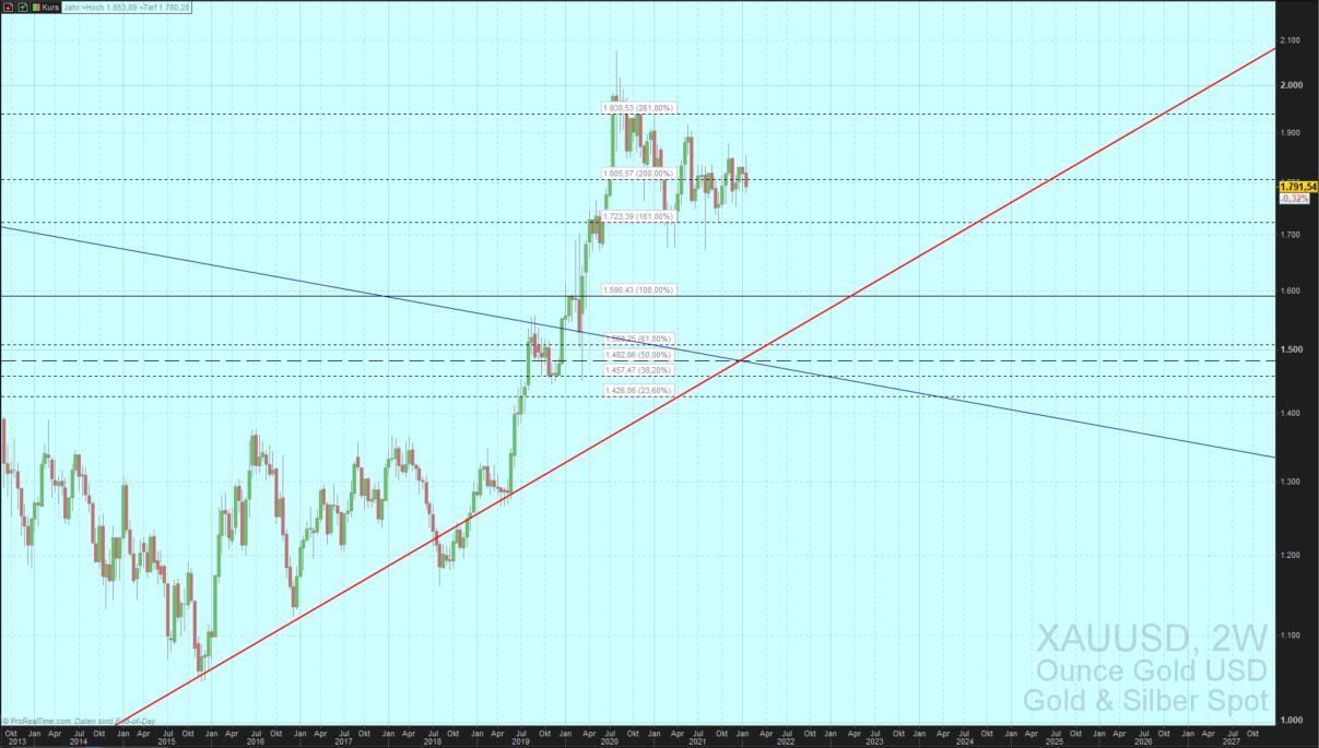 Gaertnerin's Boersen-Huesli 1296734