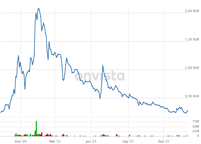 Steinhoff Informationsforum 1297249