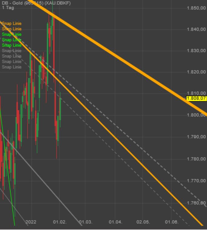 Gaertnerin's Boersen-Huesli 1297433