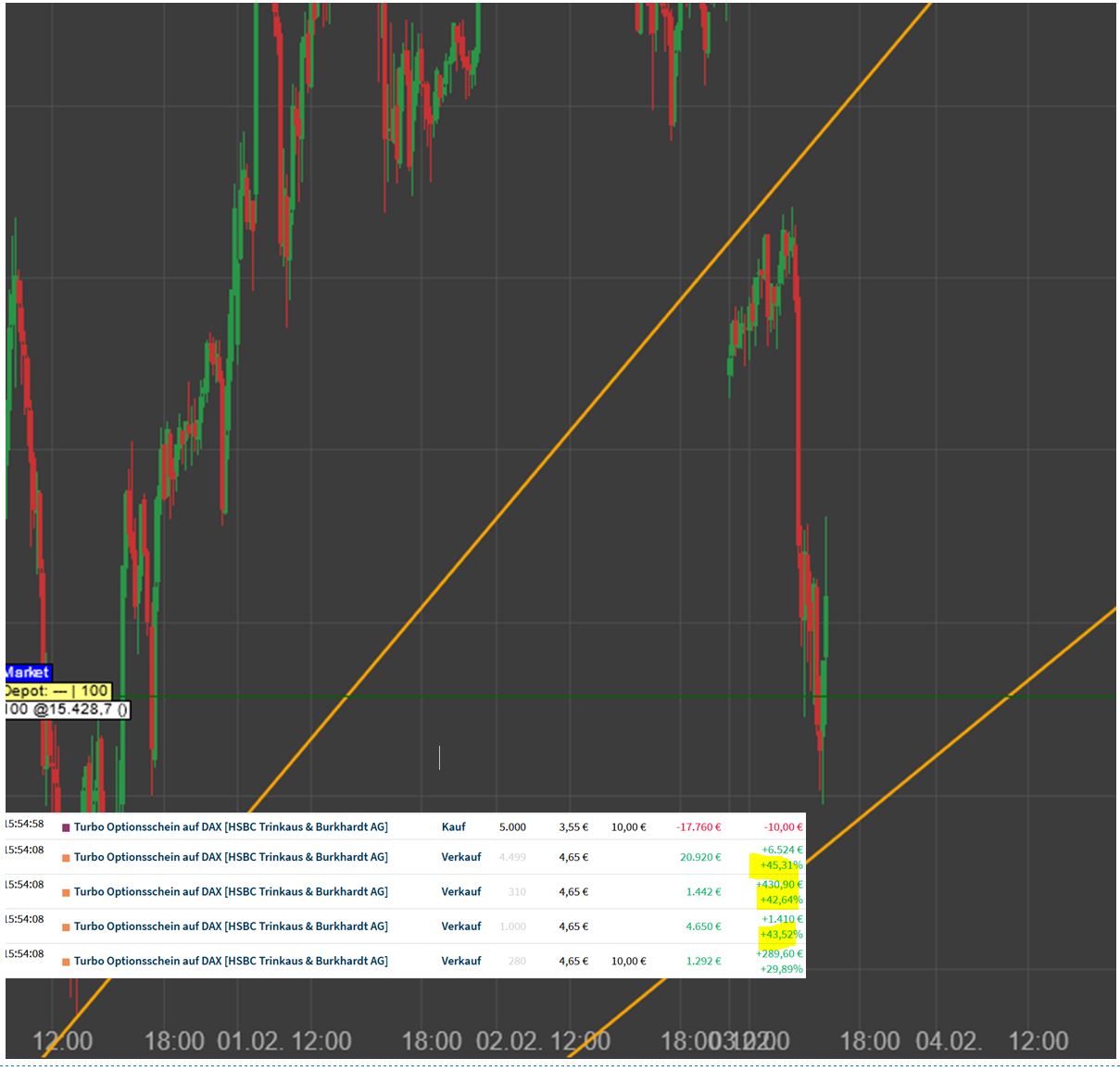 Gaertnerin's Boersen-Huesli 1297646